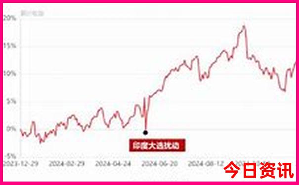 自驾游四川旅游最佳路线